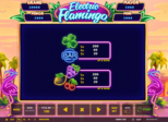 Electric Flamingo™ Paytable