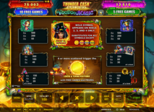 Thunder Cash™ - Golden Voodoo Magic™ Paytable